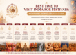 Best Time to Visit India for Festivals: Month-by-Month Travel Guide