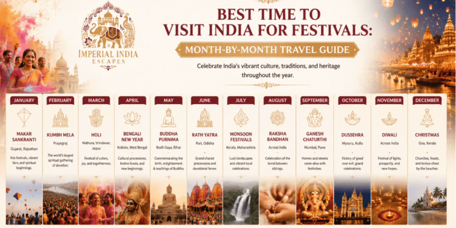 Best Time to Visit India for Festivals: Month-by-Month Travel Guide Best Time to Visit India for Festivals: Month-by-Month Travel Guide