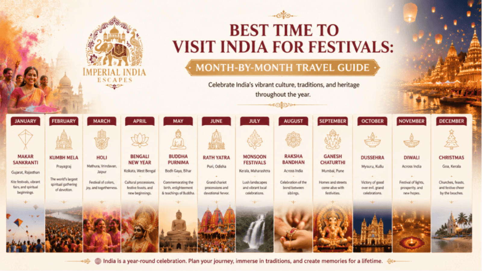 Best Time to Visit India for Festivals: Month-by-Month Travel Guide Best Time to Visit India for Festivals: Month-by-Month Travel Guide